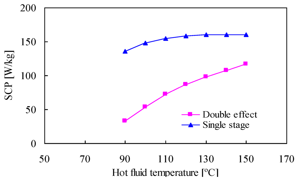 Energies 03 01704 g004 1024
