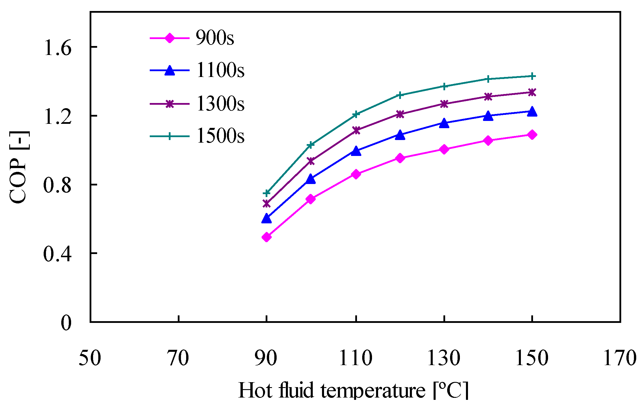 Energies 03 01704 g005