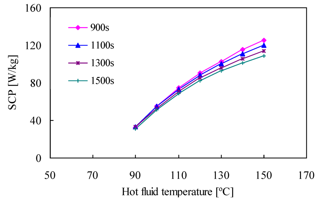 Energies 03 01704 g006 1024
