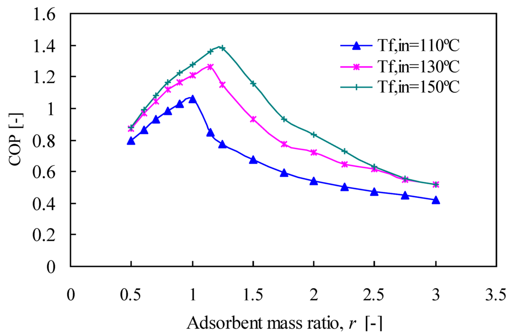 Energies 03 01704 g007 1024