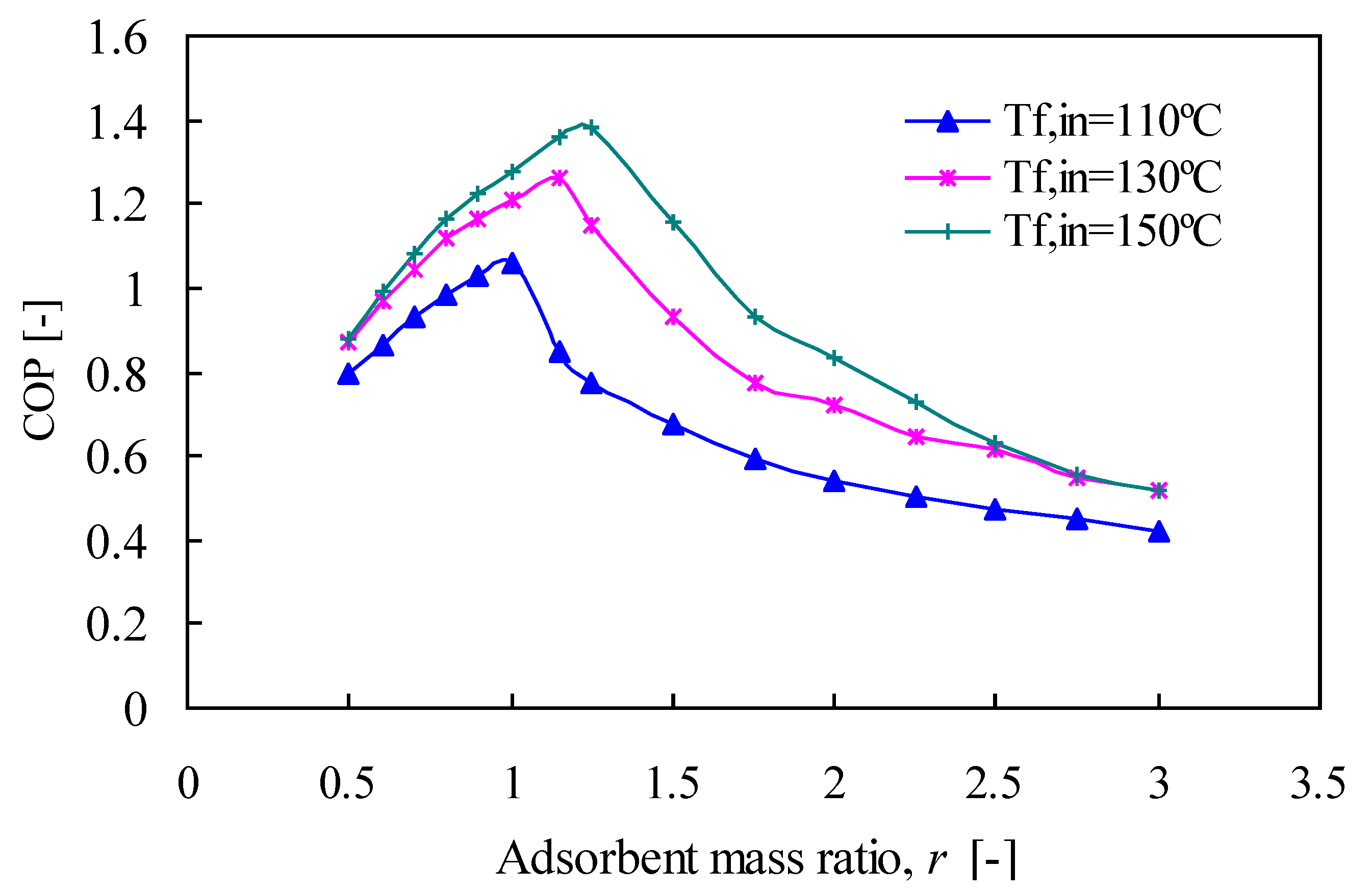 Energies 03 01704 g007