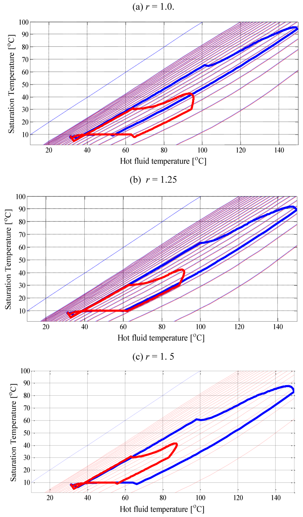 Energies 03 01704 g008 1024
