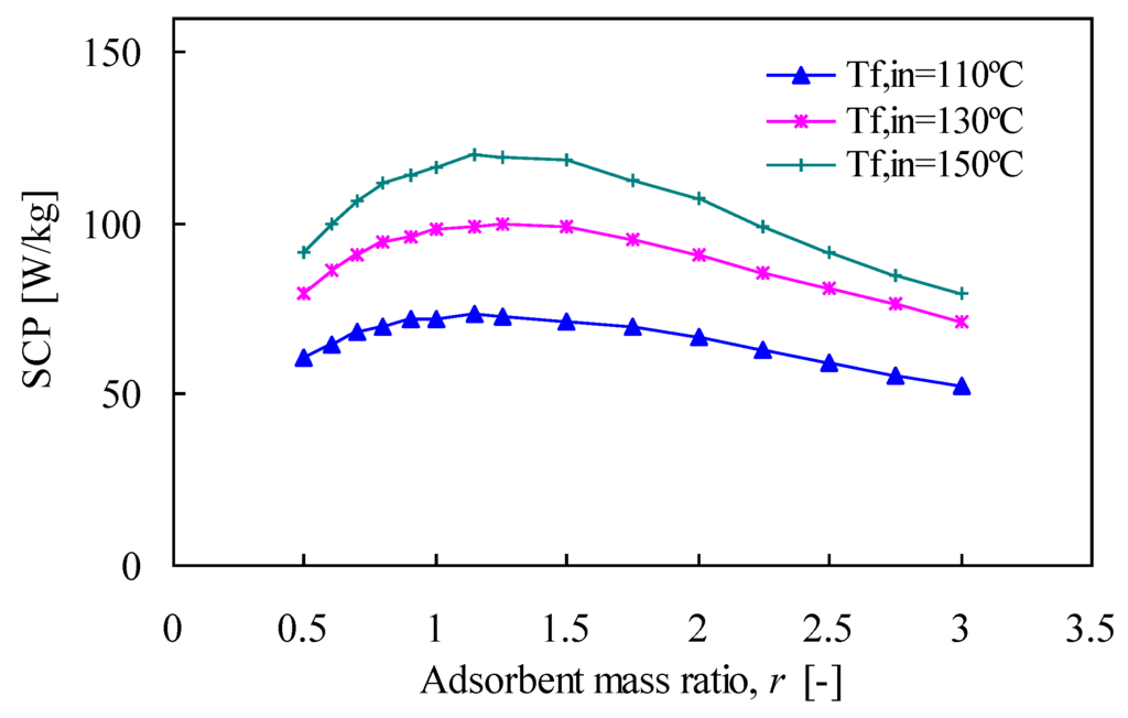 Energies 03 01704 g009 1024