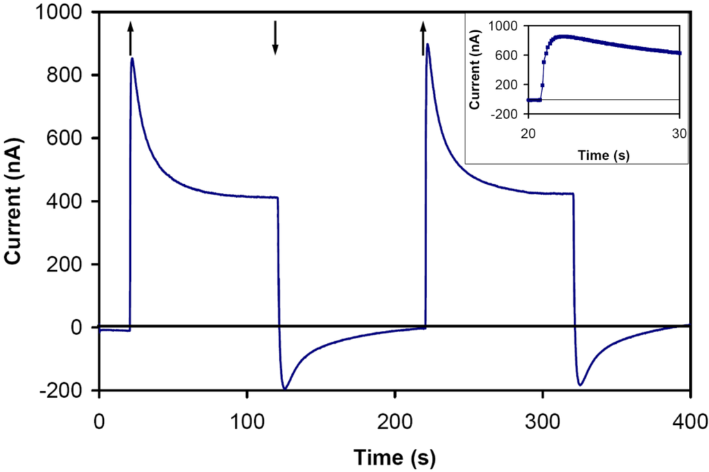 Energies 03 01721 g003 1024