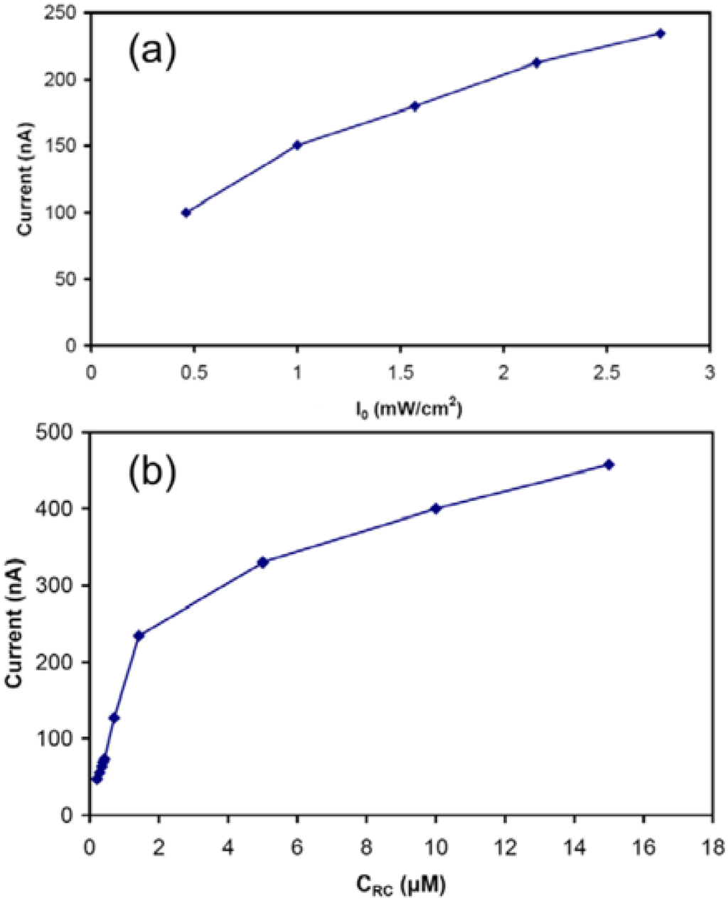Energies 03 01721 g004 1024