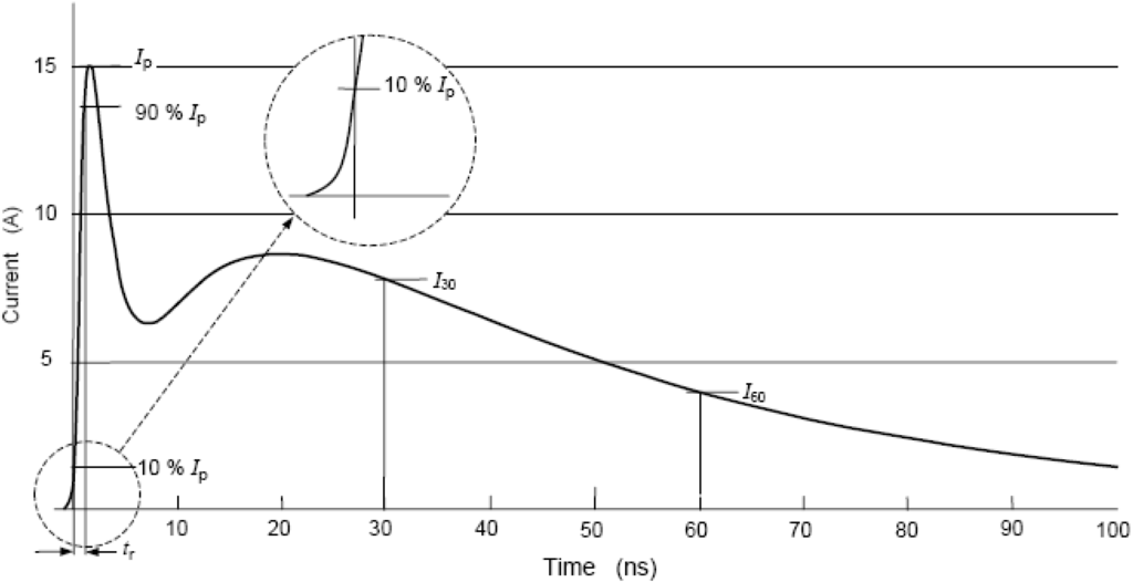 Energies 03 01728 g001 1024