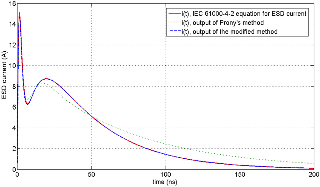 Energies 03 01728 g004 1024