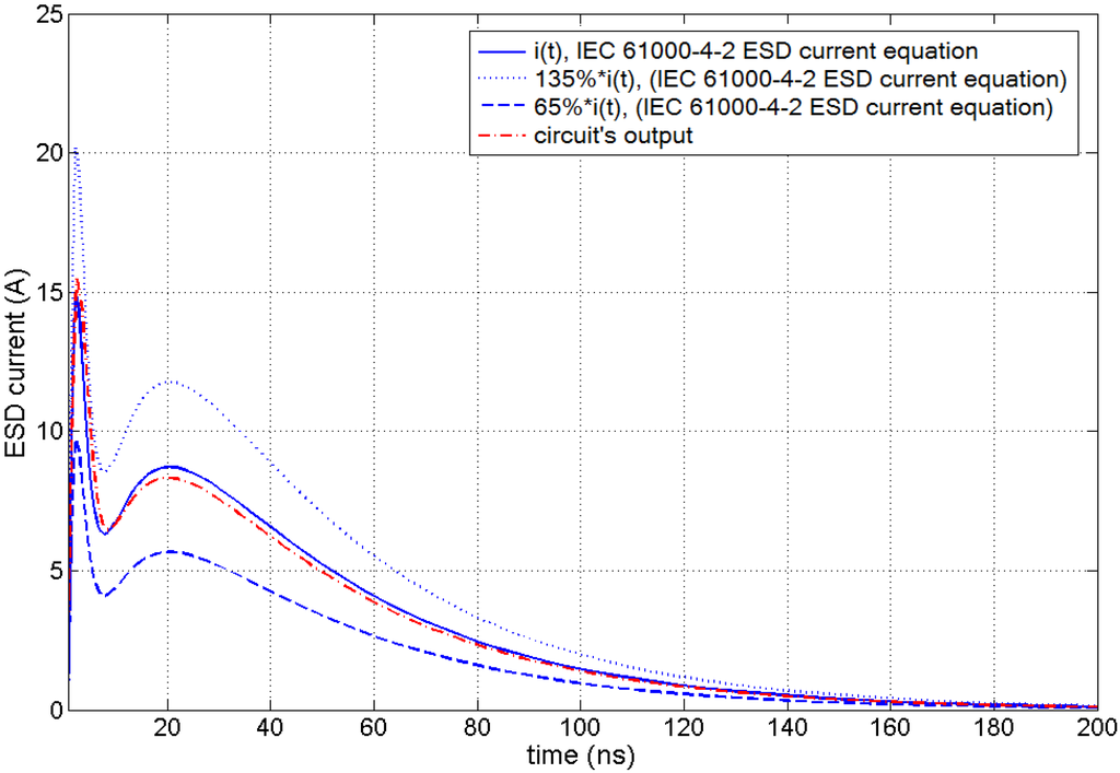 Energies 03 01728 g008 1024