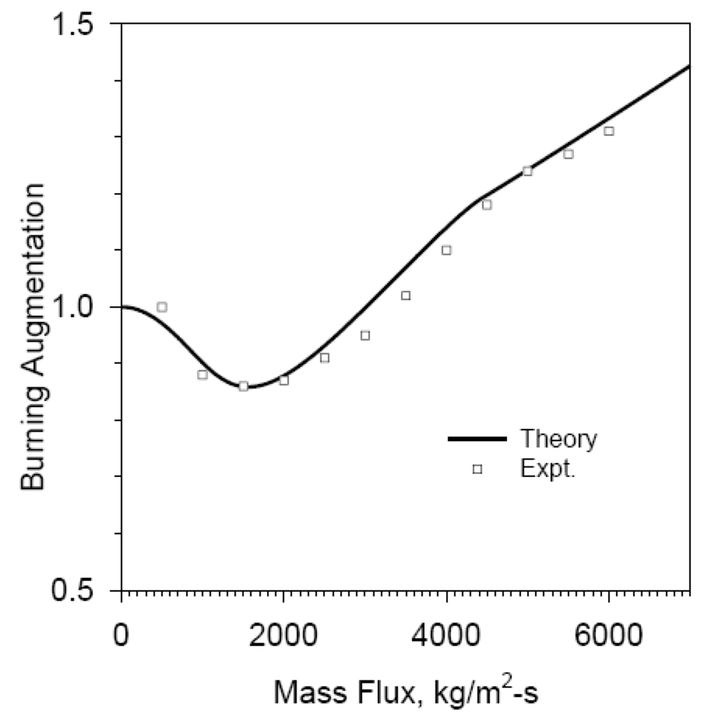 Energies 03 01790 g002 1024