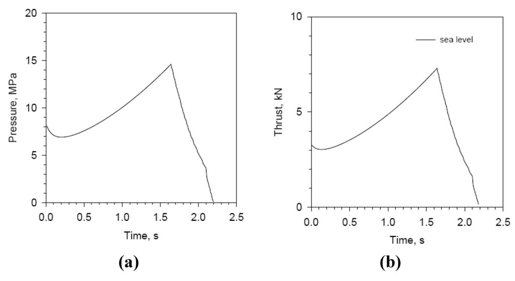 Energies 03 01790 g003 1024