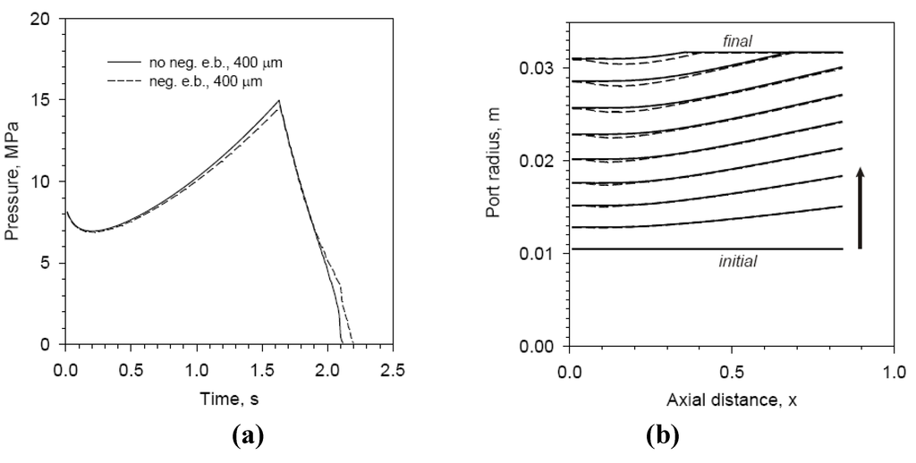 Energies 03 01790 g004 1024