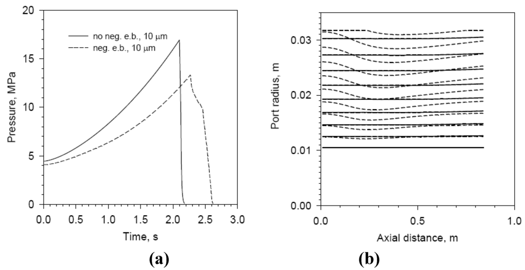 Energies 03 01790 g005 1024