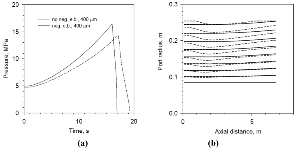 Energies 03 01790 g007 1024