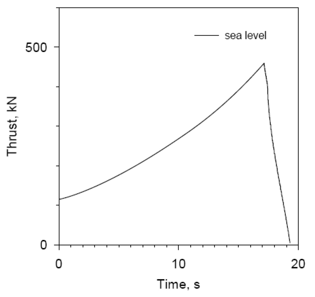 Energies 03 01790 g008 1024