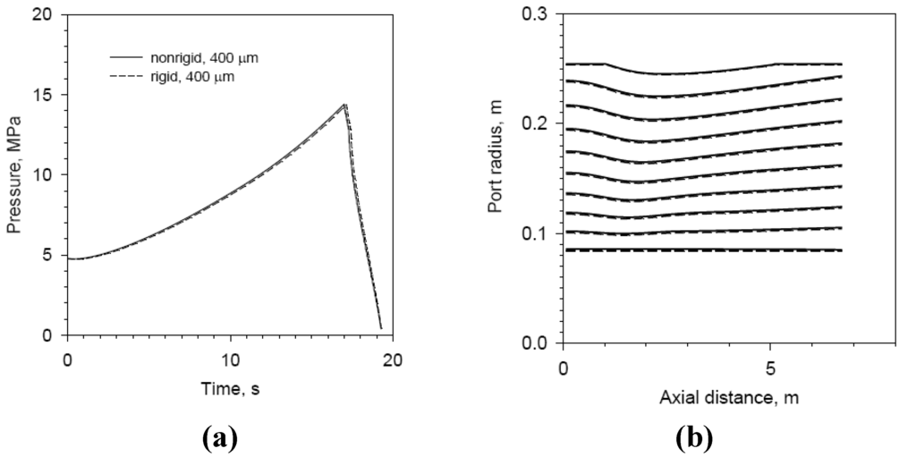 Energies 03 01790 g009 1024
