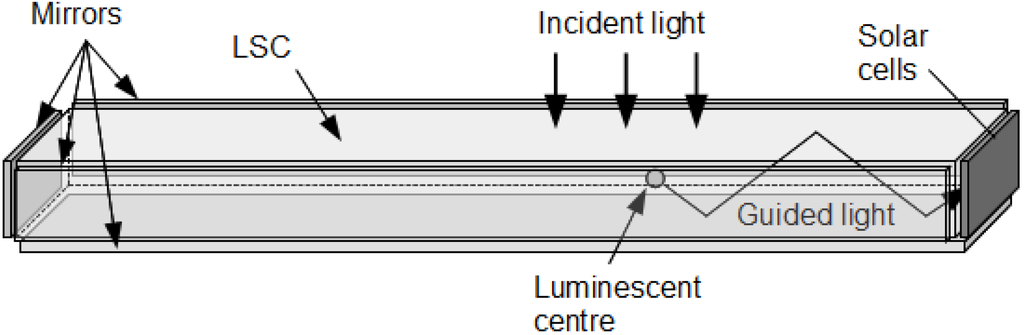 Energies 03 01831 g001 1024