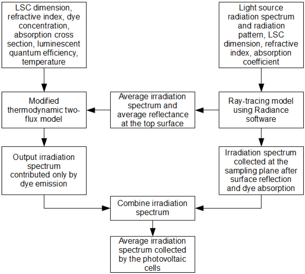 Energies 03 01831 g002 1024