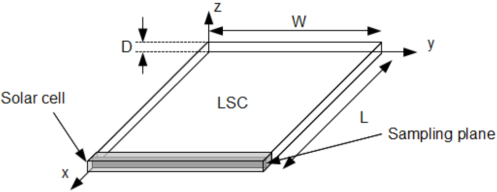 Energies 03 01831 g003 1024