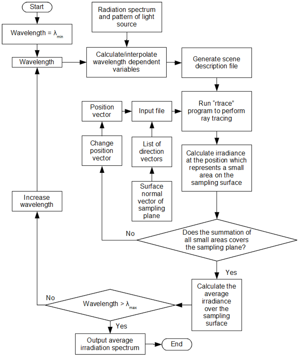 Energies 03 01831 g005 1024