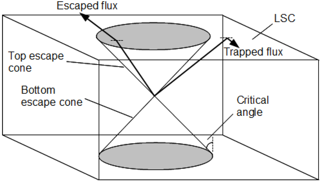 Energies 03 01831 g006 1024