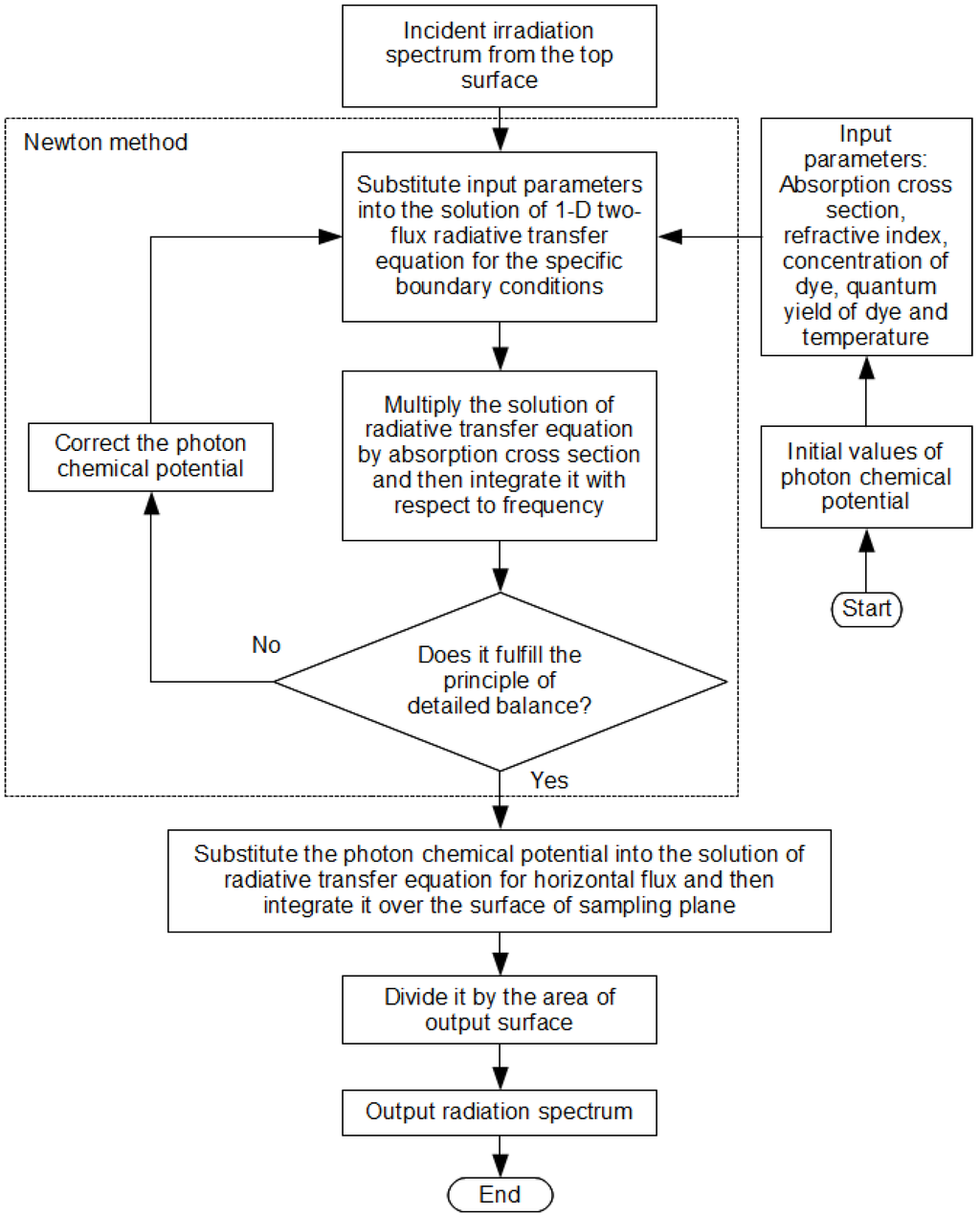 Energies 03 01831 g007 1024