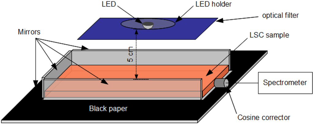 Energies 03 01831 g008 1024
