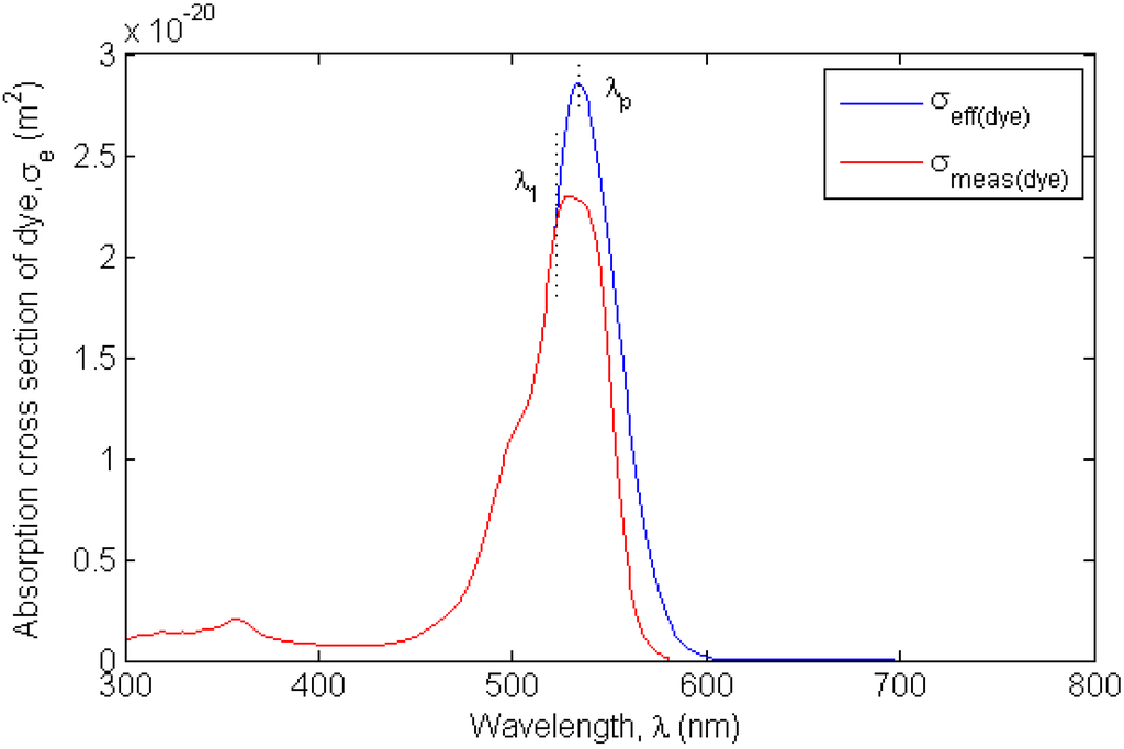 Energies 03 01831 g009 1024