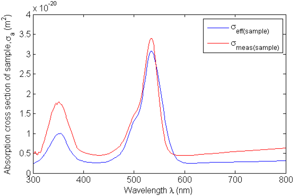 Energies 03 01831 g010 1024