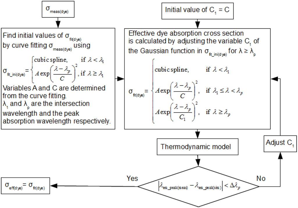 Energies 03 01831 g011 1024