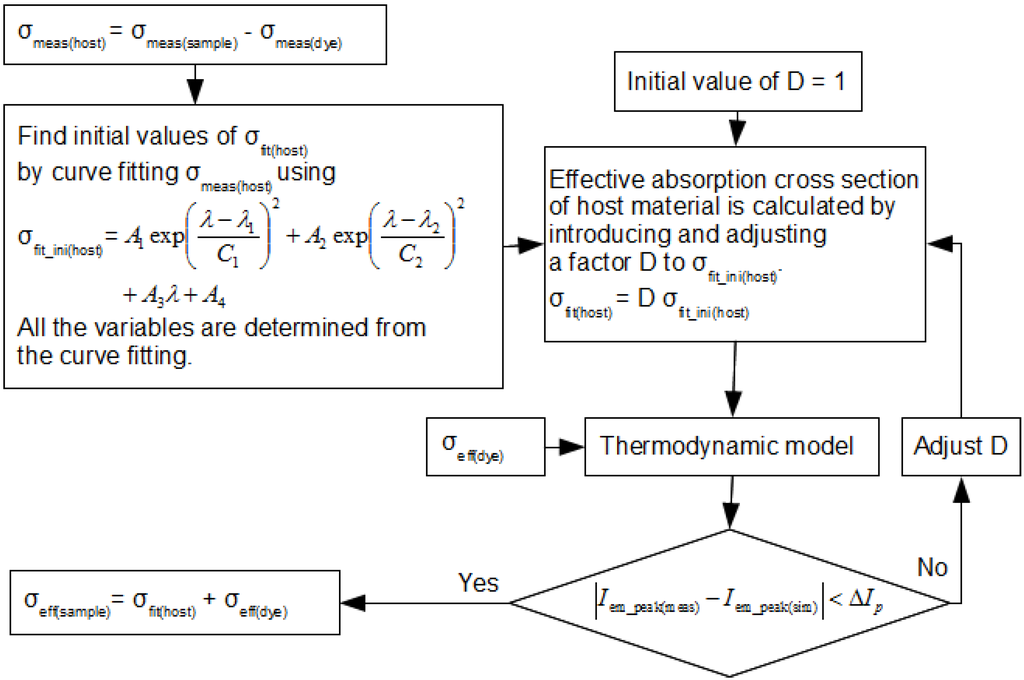Energies 03 01831 g012 1024