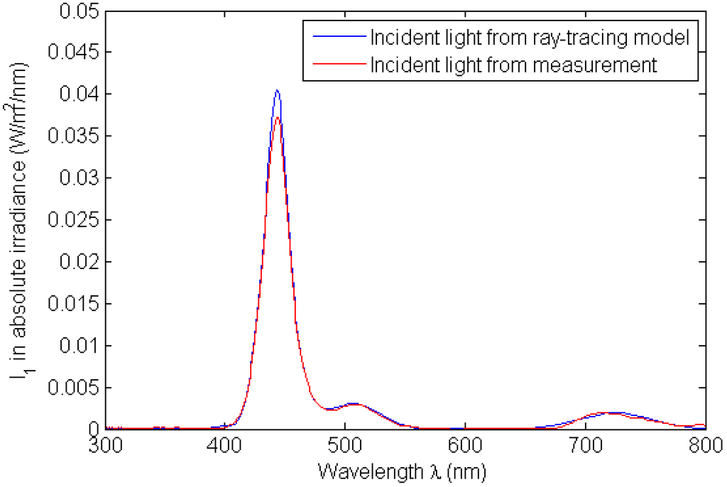 Energies 03 01831 g013 1024