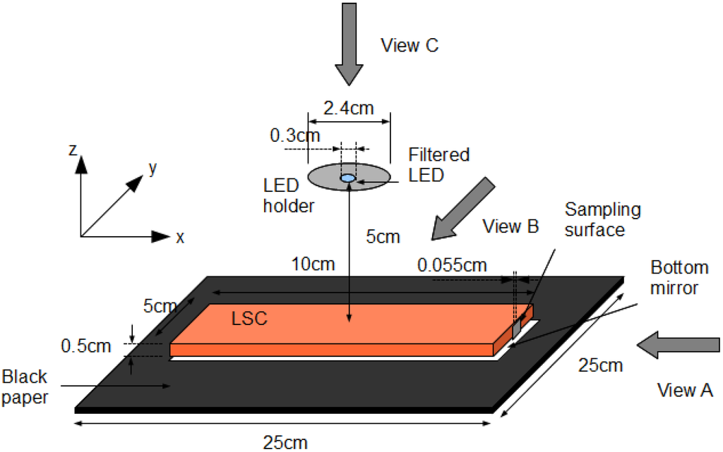Energies 03 01831 g014 1024