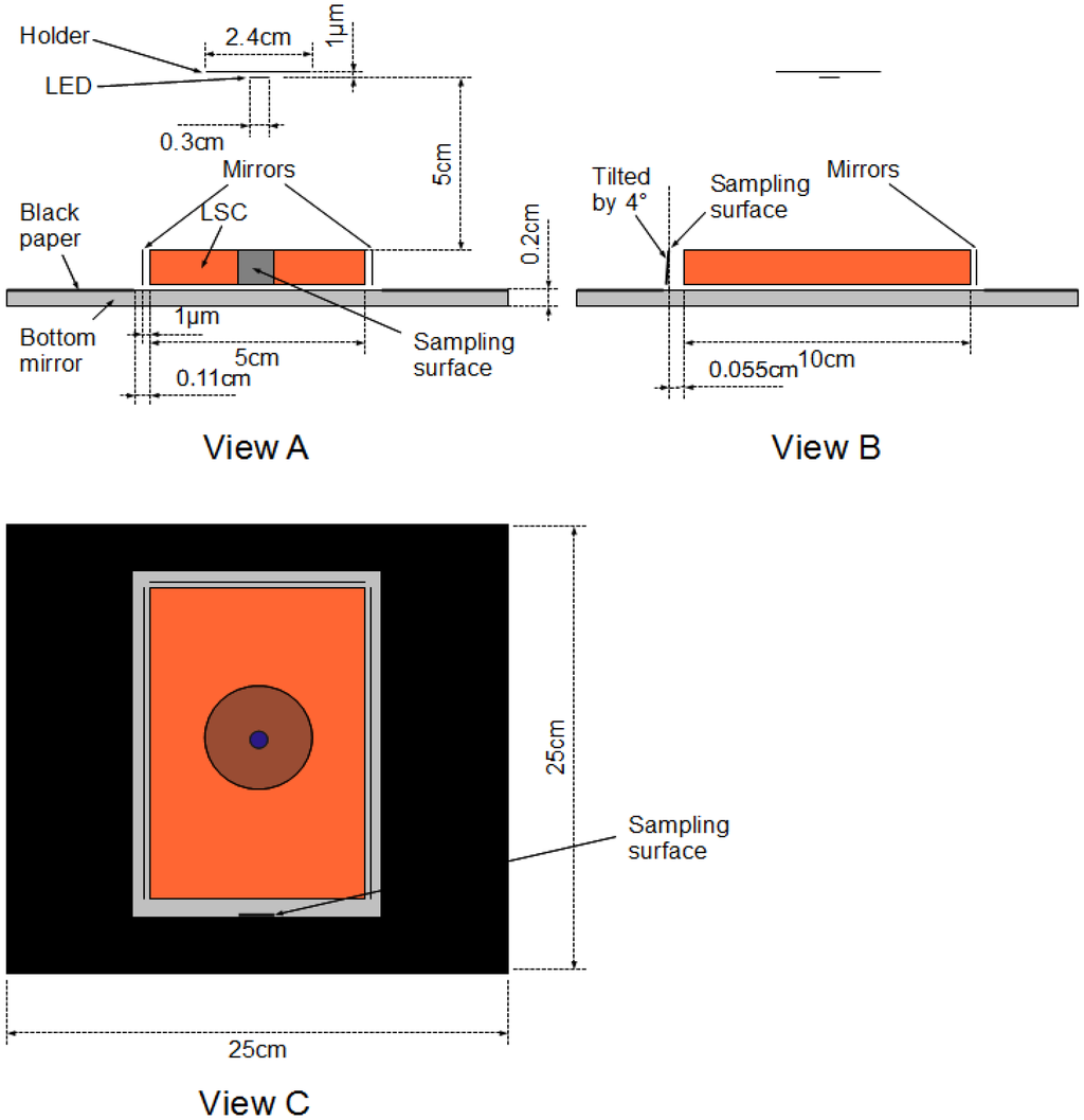 Energies 03 01831 g015 1024