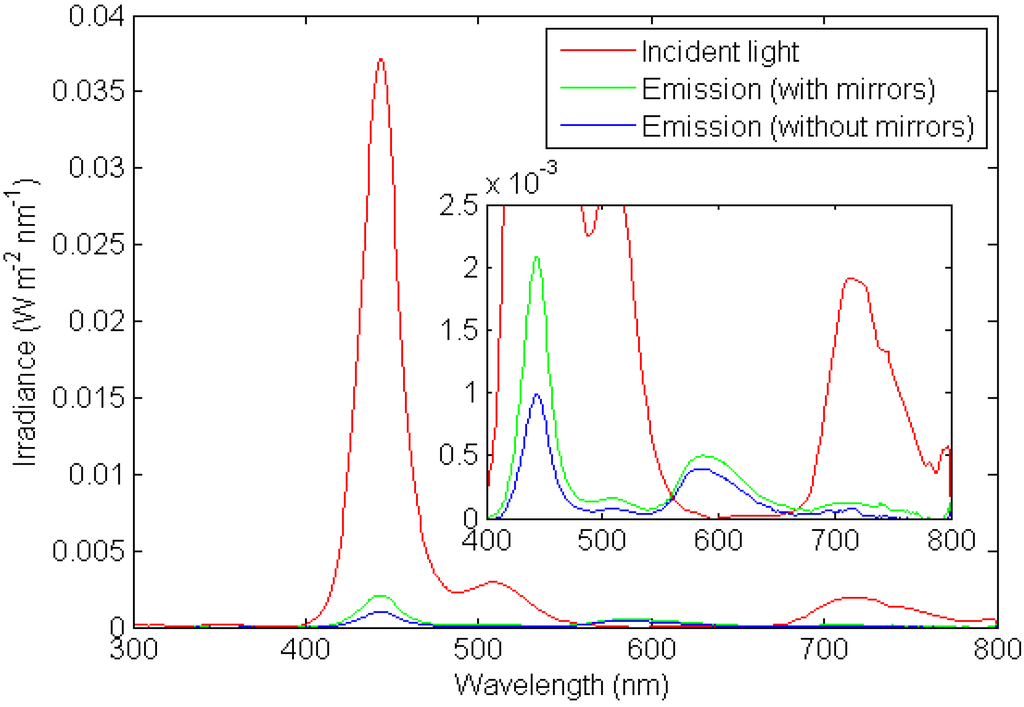 Energies 03 01831 g016 1024