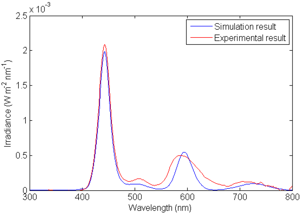Energies 03 01831 g017 1024