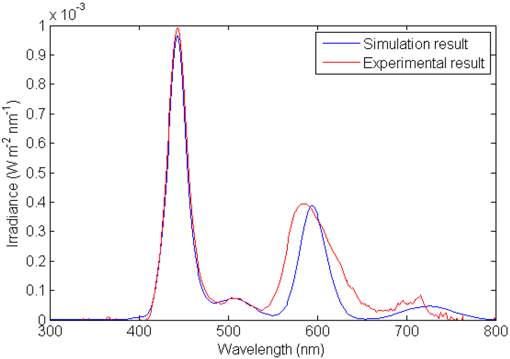 Energies 03 01831 g018 1024
