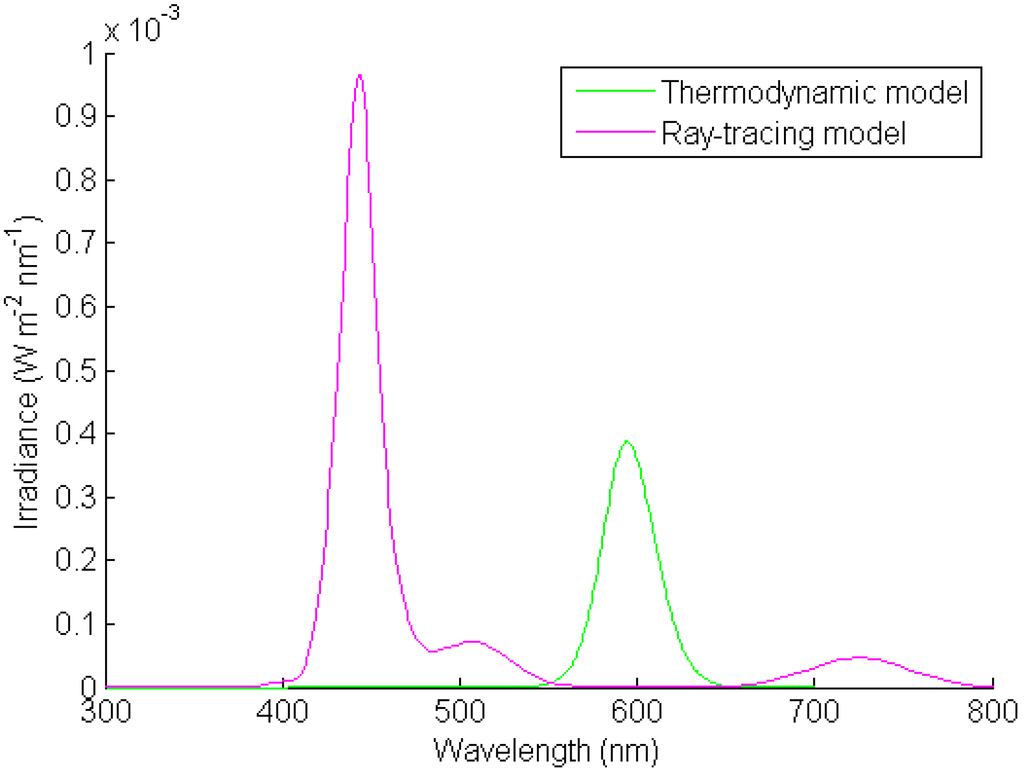 Energies 03 01831 g019 1024