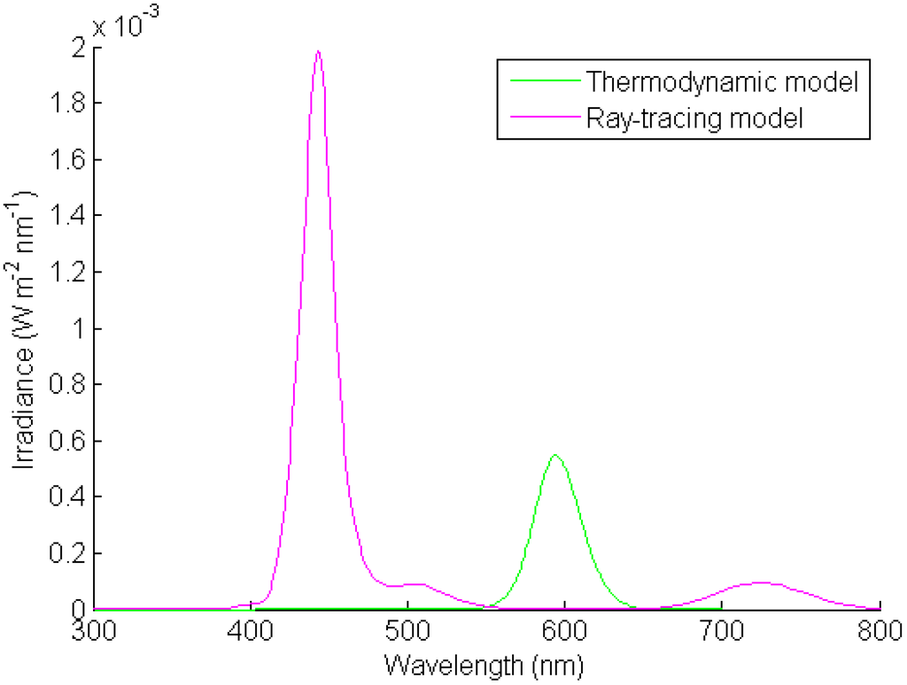 Energies 03 01831 g020 1024