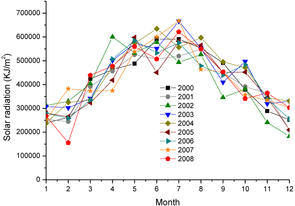 Energies 03 01861 g004 1024