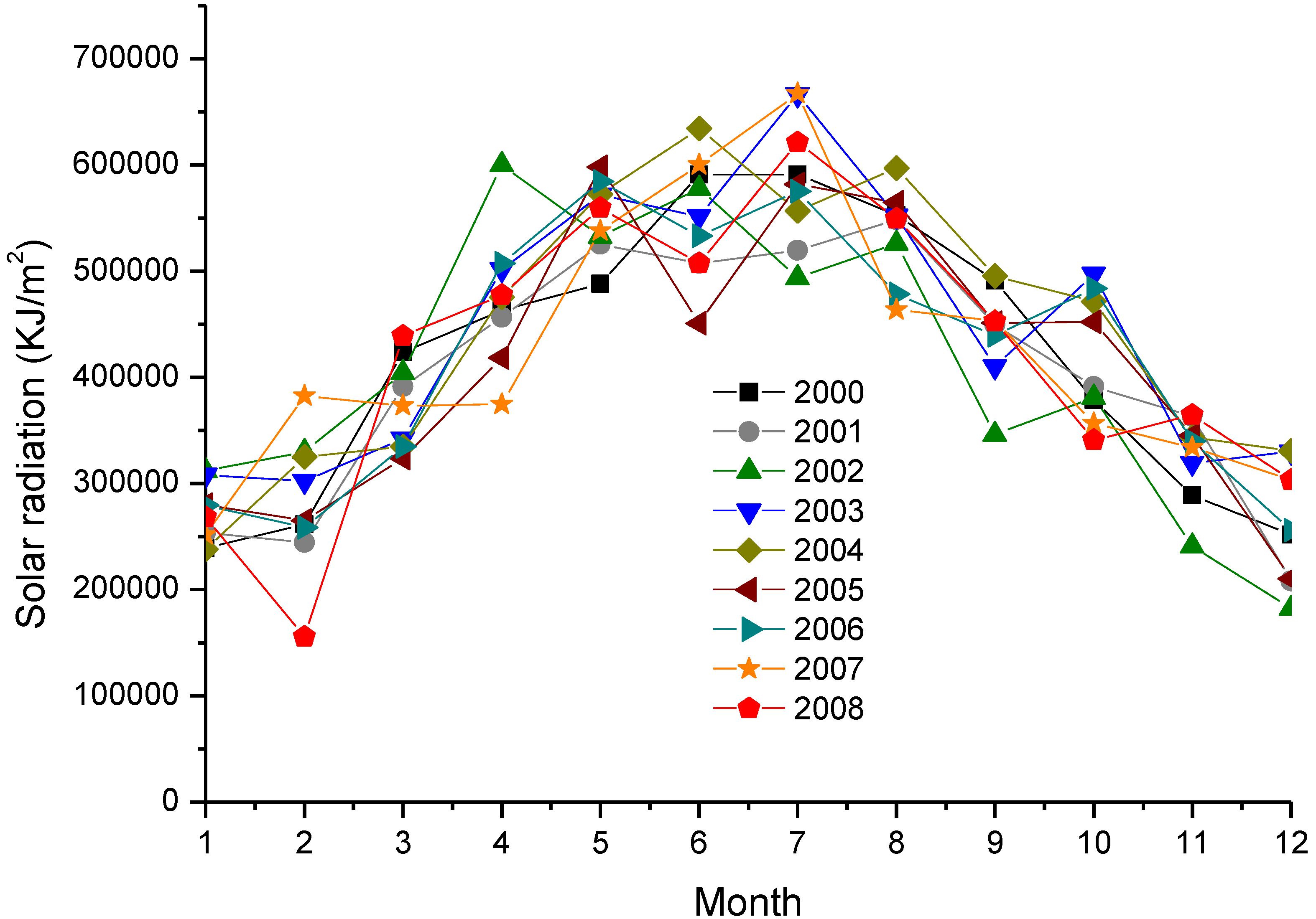 Energies 03 01861 g004