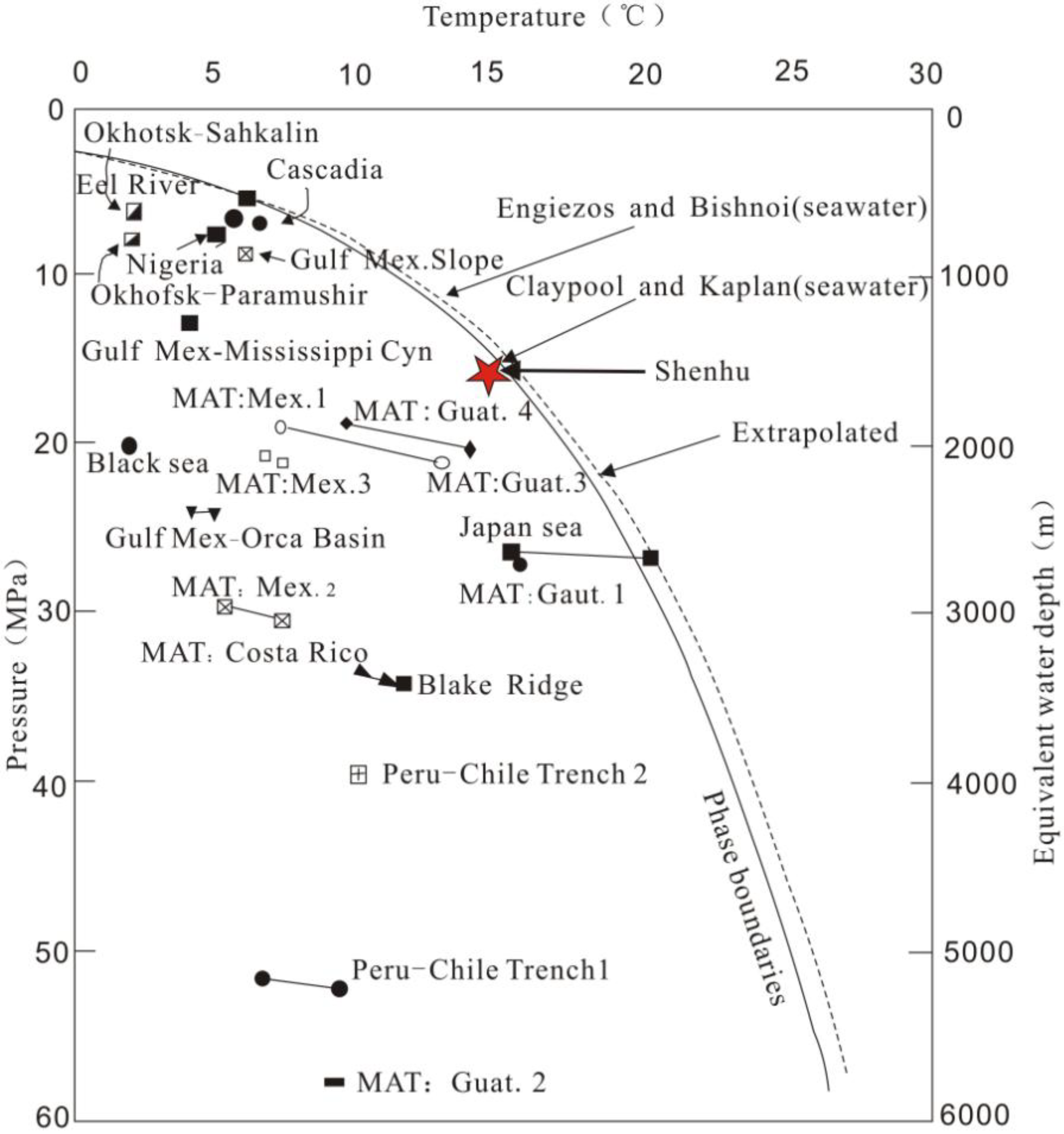 Energies 03 01861 g005