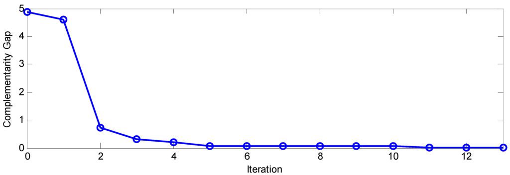 Energies 03 01880 g001 1024