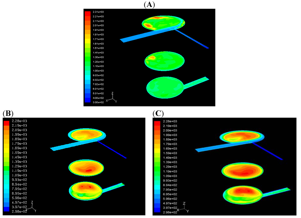 Energies 03 01943 g003 1024
