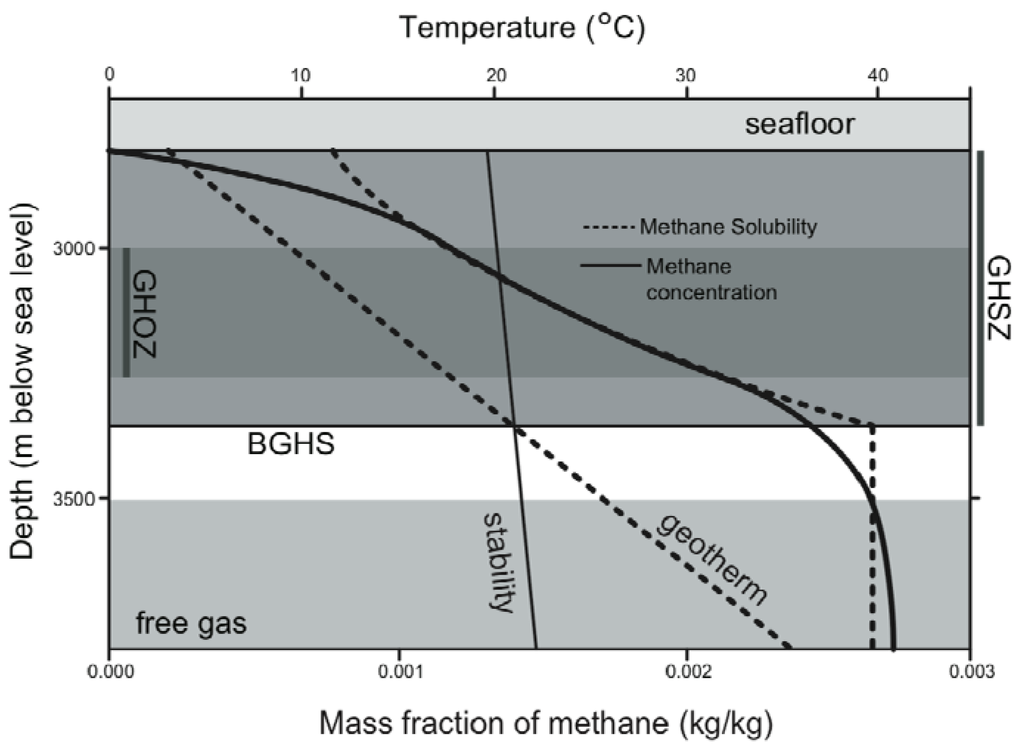 Energies 03 01991 g002 1024