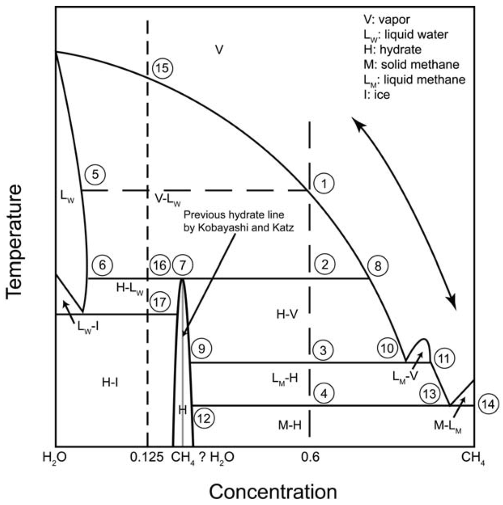 Energies 03 01991 g003 1024