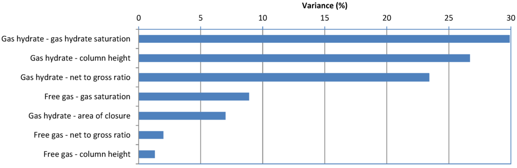 Energies 03 02001 g011 1024
