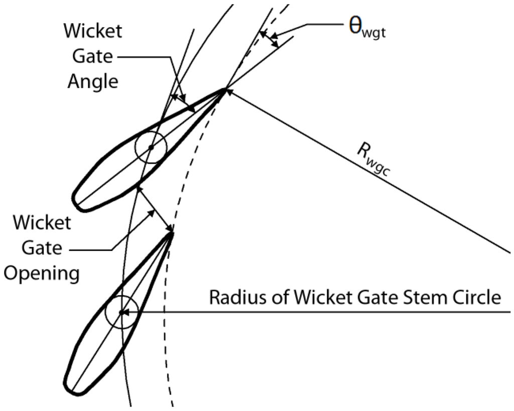 Energies 04 00057 g002 1024