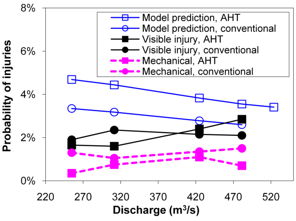 Energies 04 00057 g004 1024