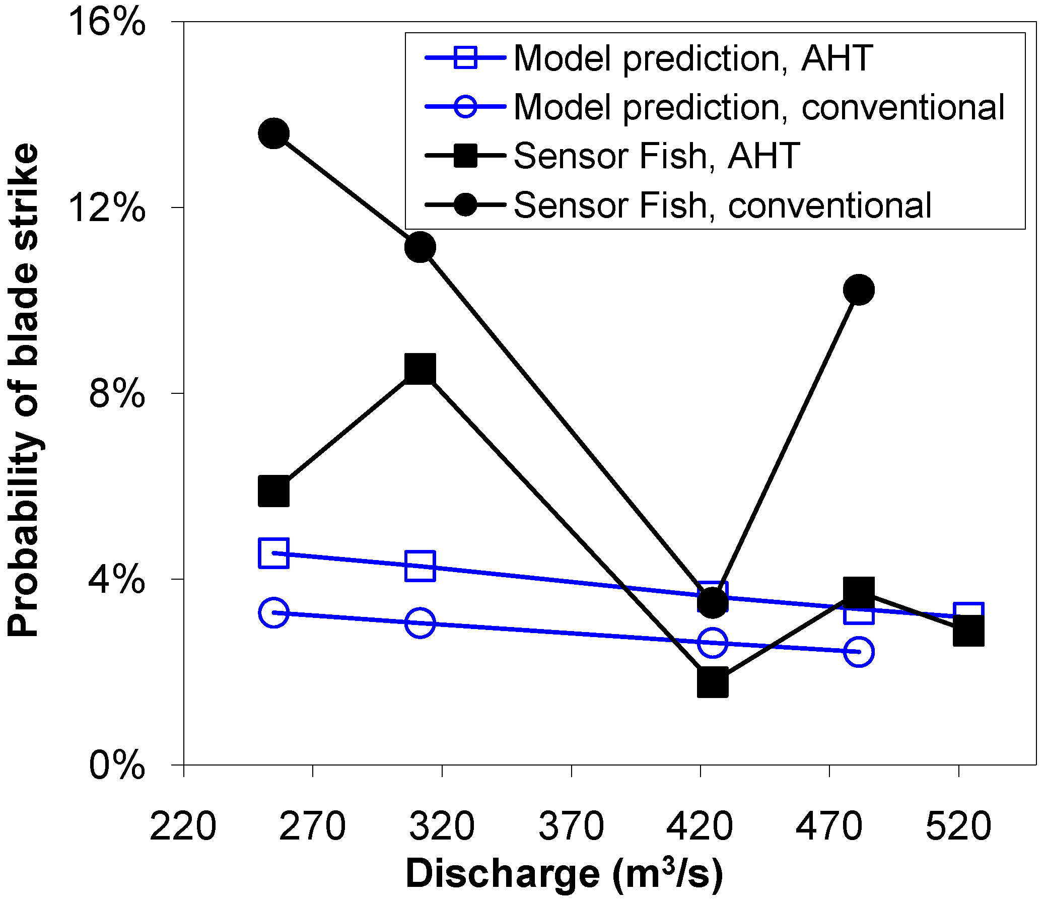 Energies 04 00057 g005