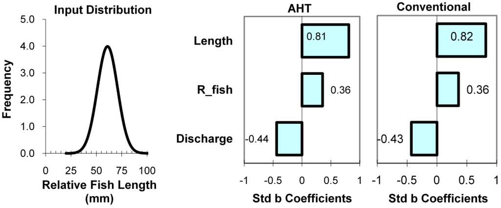 Energies 04 00057 g006 1024